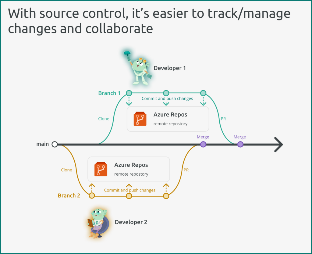 With source control you can easily track and manage changes in Tabular Editor