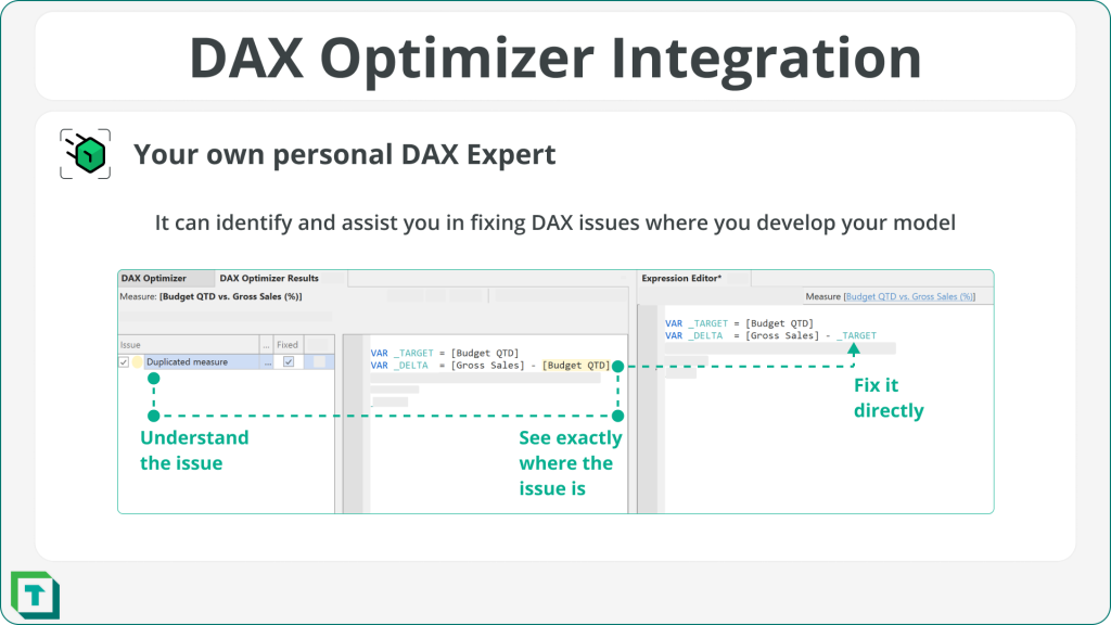 Figure 1: DAX Optimizer integration allows you to understand your DAX issues, locate them, and fix them inside your development environment. 